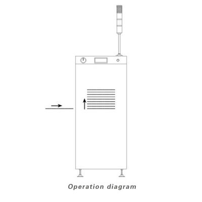 Mini-PCB-Ladegerät und -Lader, SMT-Ladegerät mit PLC-System