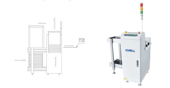 SMT-Magazin Mini-PCB-Lader-Entladegerät für die Übertragung von PCB-Boards