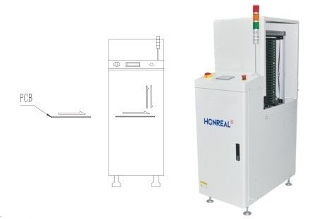 Automatischer PCB-Fahrzeug Multifunktioneller vertikaler Puffer zum PCB-Handling