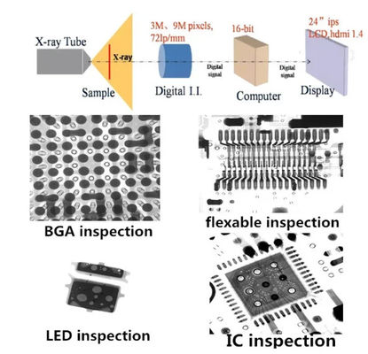 5 μm Schwerpunktgröße BGA-Röntgendetektor für eine genaue Inspektion im Bildbereich von 130 mm × 130 mm